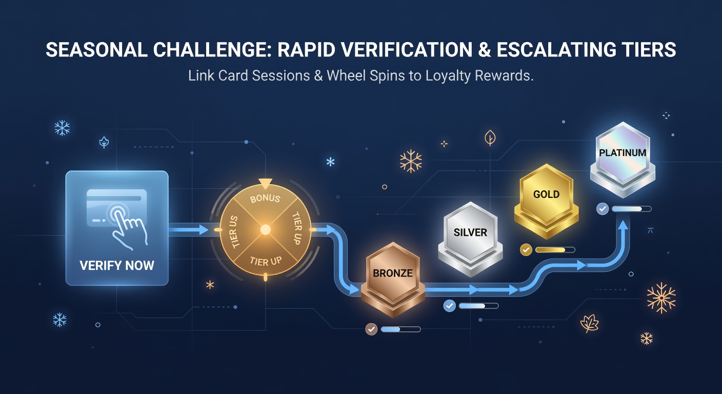 Mobile app interface showing seasonal challenges with verification prompts and loyalty tier progress for card and wheel games
